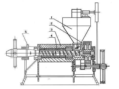 螺旋榨油機(jī)均勻入料方法