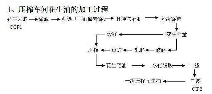 壓榨花生新工藝：整粒壓榨花生制法